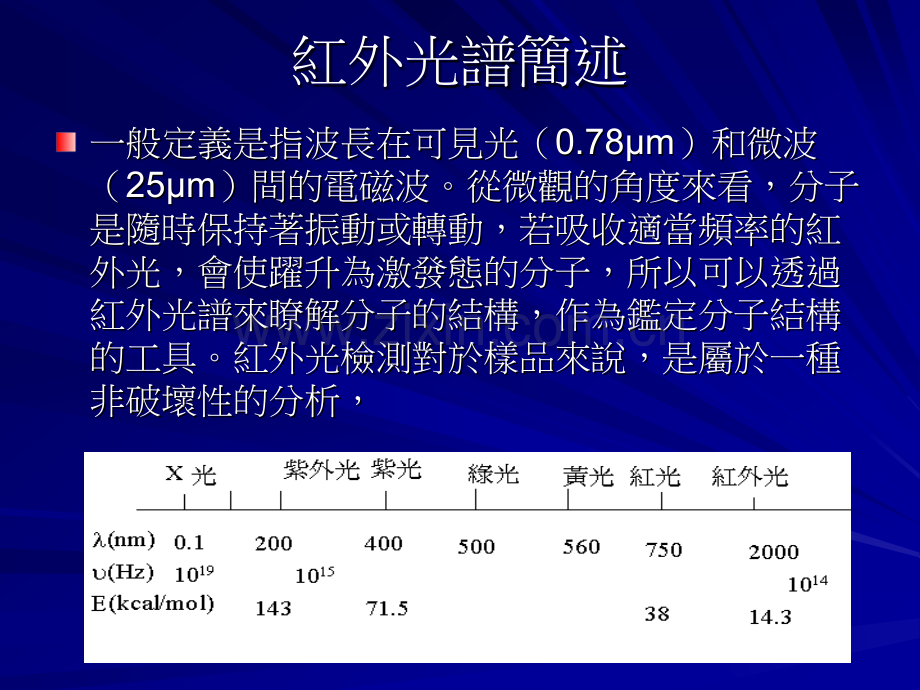 傅立叶转换红外线光谱仪.pptx_第2页