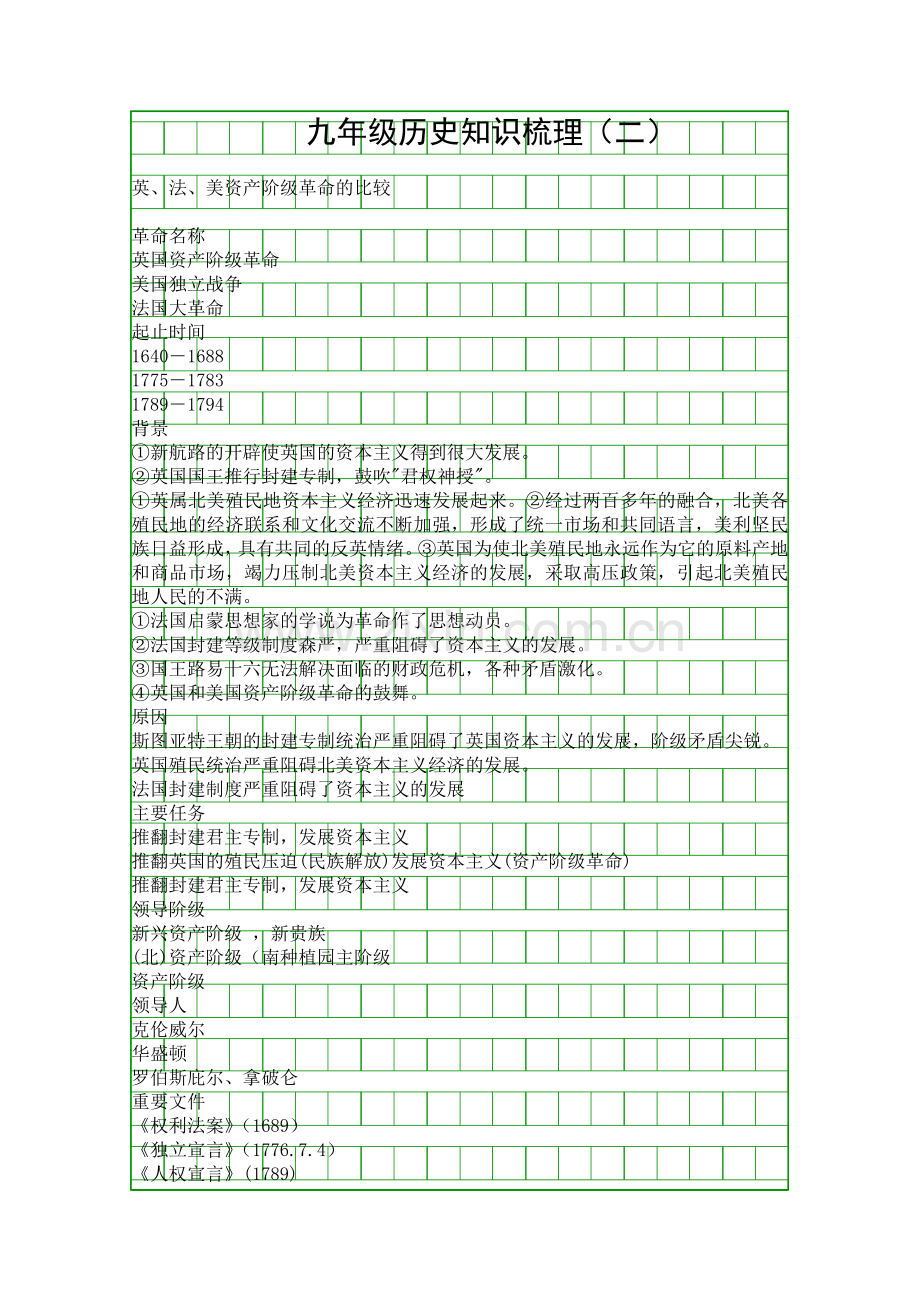 九年级历史知识梳理二.docx_第1页