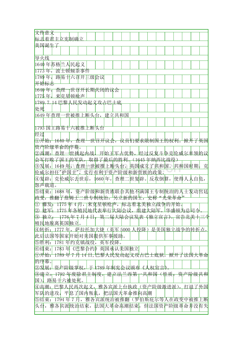 九年级历史知识梳理二.docx_第2页