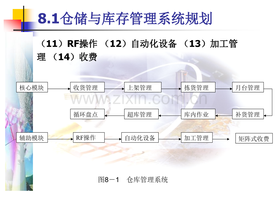 仓储管理与技术第八章.pptx_第2页