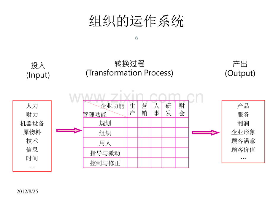 做对的事提升企业效能.pptx_第1页