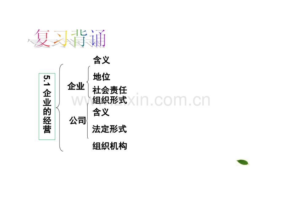 512企业经营.pptx_第1页