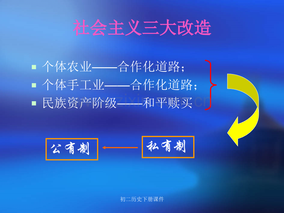 人教初二八年级下册历史三大改造.pptx_第1页