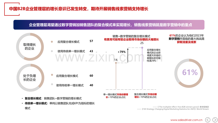 AI+销售线索营销进阶.pdf_第2页