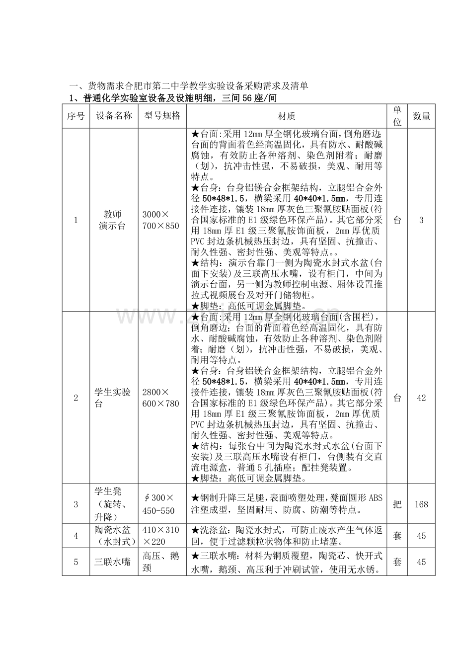 一货物需求合肥市第二中学教学实验设备采购需求及清单.doc_第1页