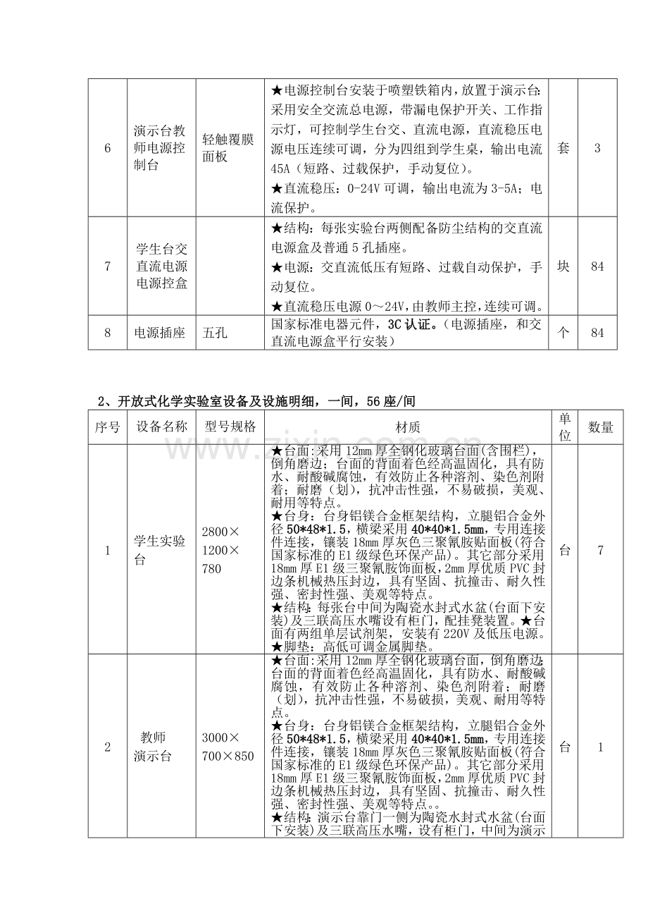 一货物需求合肥市第二中学教学实验设备采购需求及清单.doc_第2页