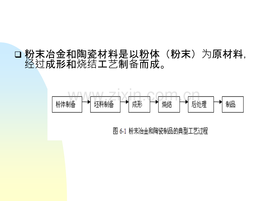 五邑大学粉末冶金及陶瓷成型技术.pptx_第1页