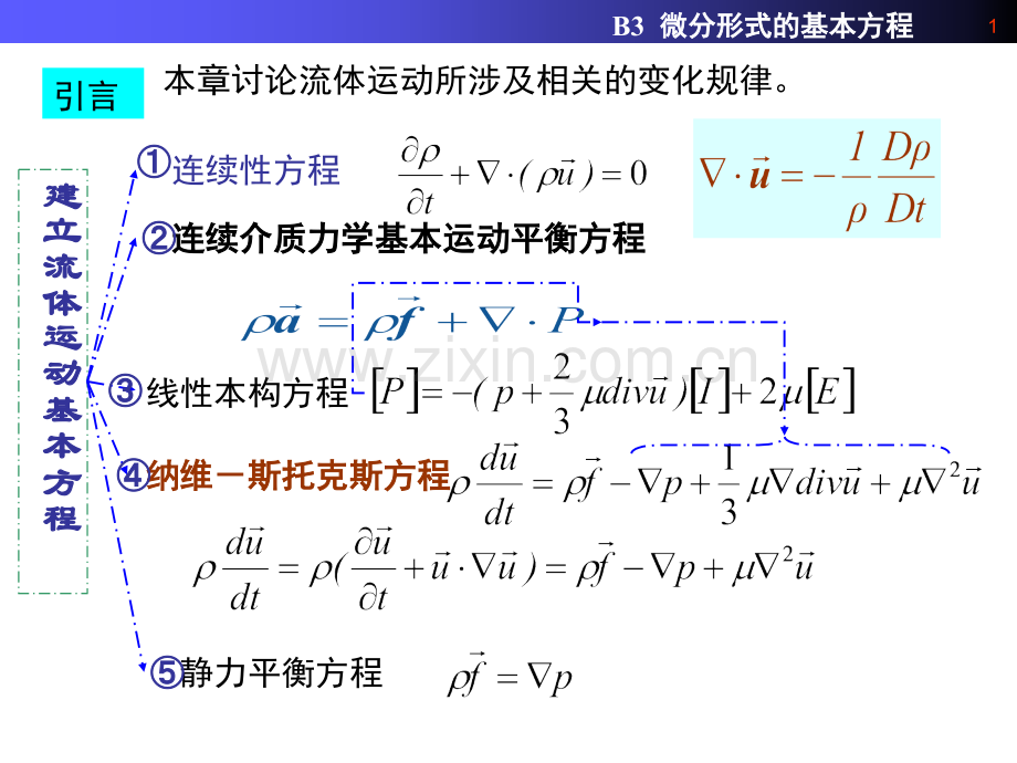 B3微分形式的基本方程解析.pptx_第1页