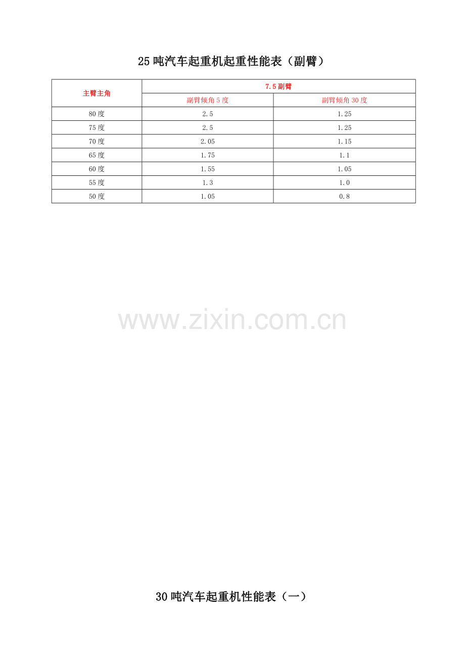 25t200t汽车吊性能表全液压汽车吊机资料.doc_第2页