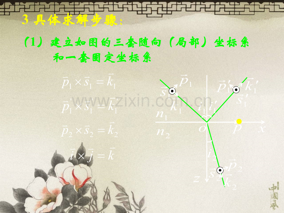 光在电介质表面的反射和折射.pptx_第2页
