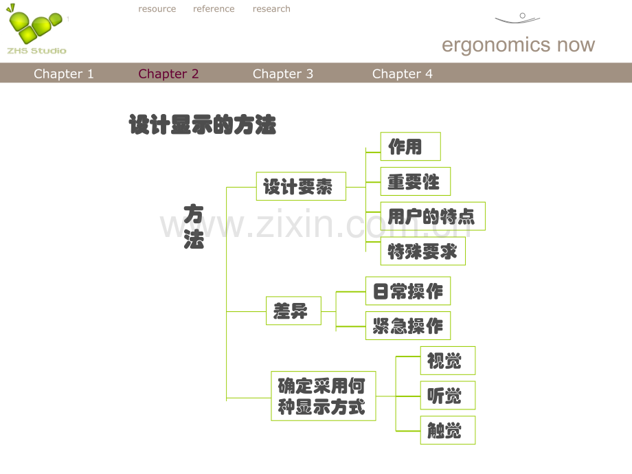 ErgonomicsandHumanFactorsTopic32人的感觉张慧姝.pptx_第2页