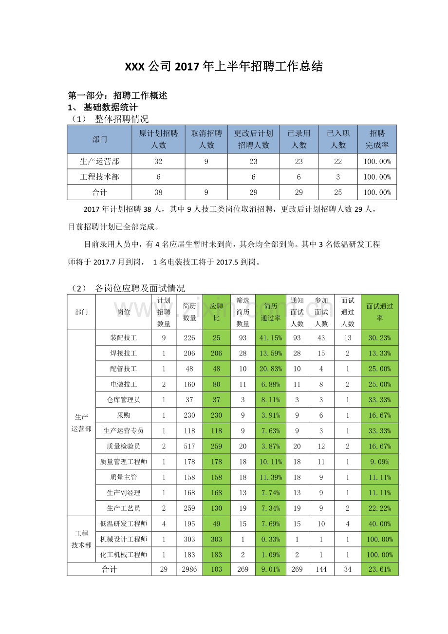 上半年招聘工作总结.docx_第1页