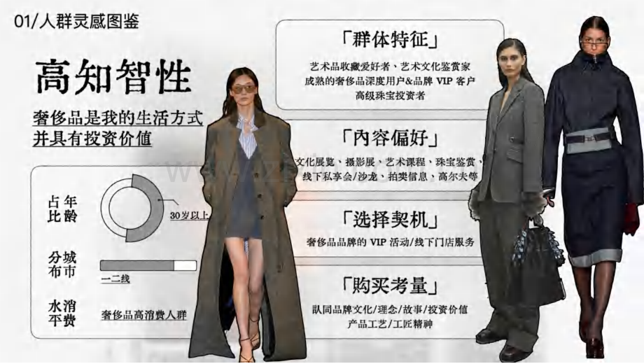2024轻奢白皮书-多平台消费者画像.pdf_第2页