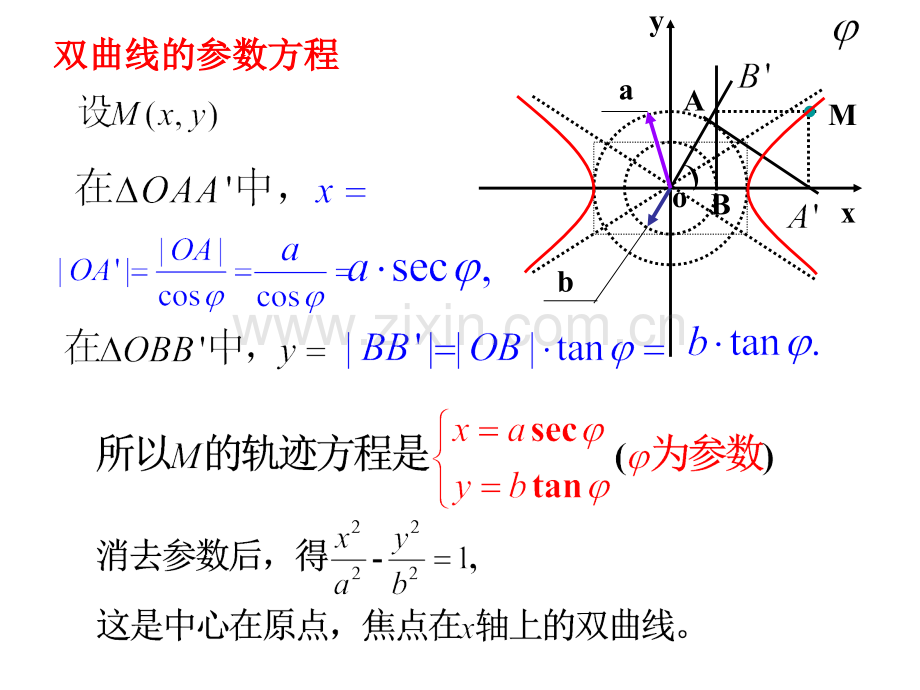二双曲线的参数方程.pptx_第2页