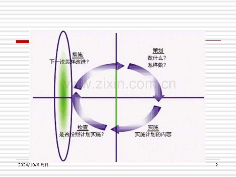 pdca循环smart五他法.pptx_第2页