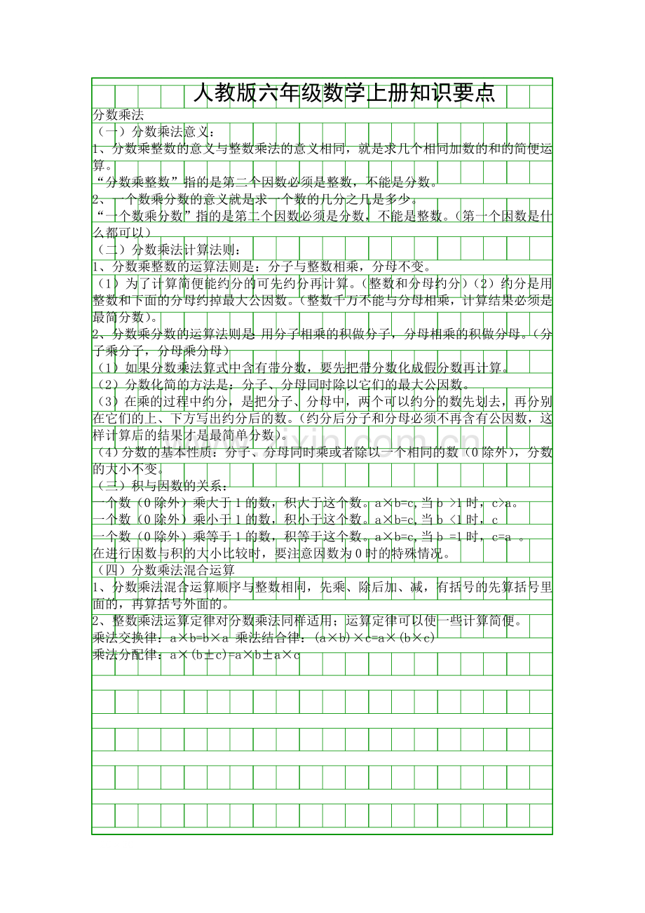 人教版六年级数学上册知识要点.docx_第1页