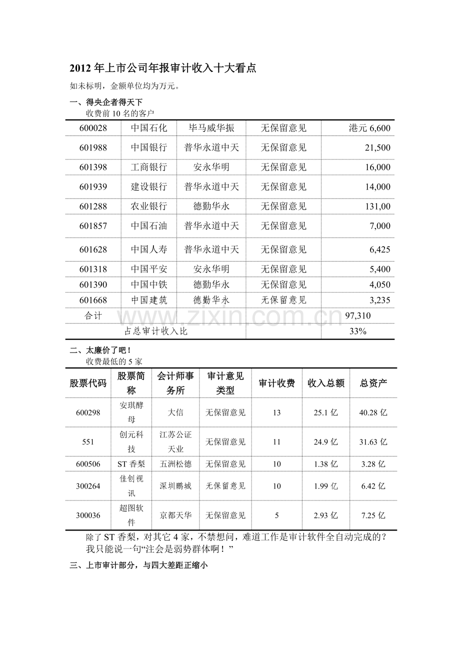 上市公司审计收入分析实用资料(00001).doc_第1页
