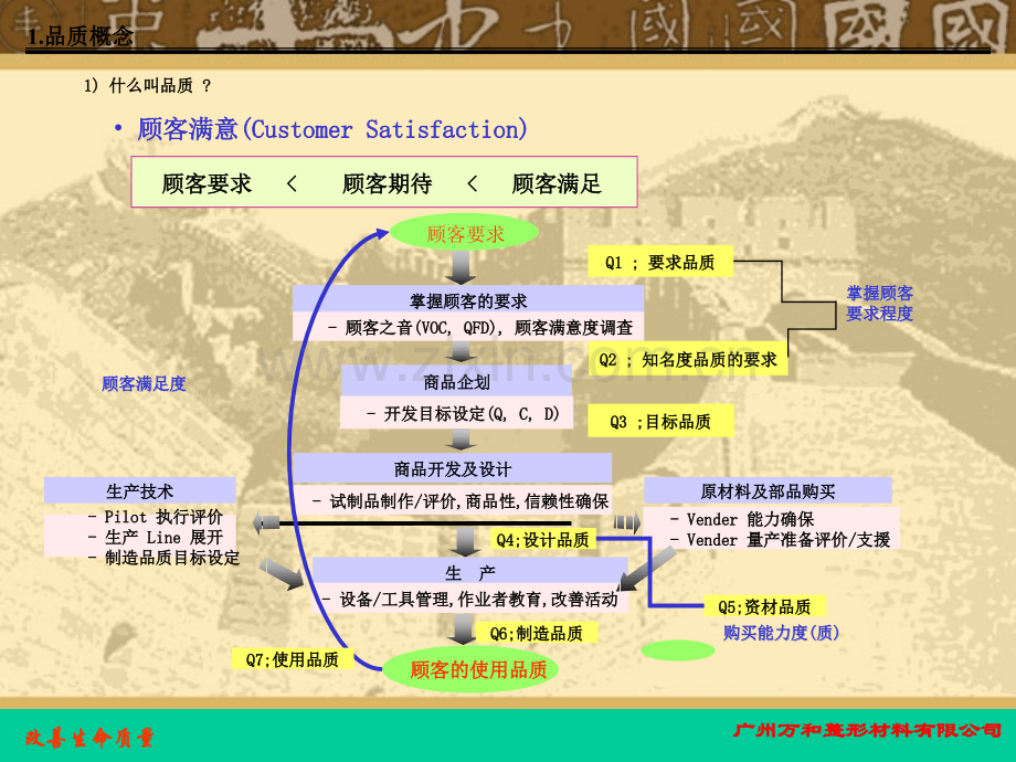 QA质量意识统计.pptx_第1页