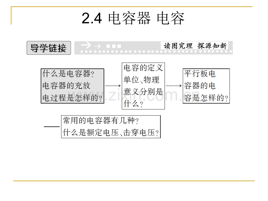 24电容器电容鲁科版选修312解析.pptx_第1页