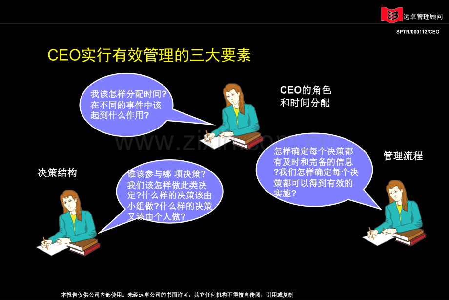 CEO的职责标准及职业道德.pptx_第2页