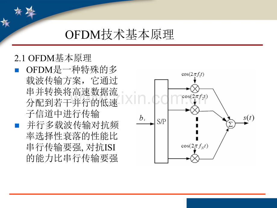 OFDM技术原理.pptx_第1页