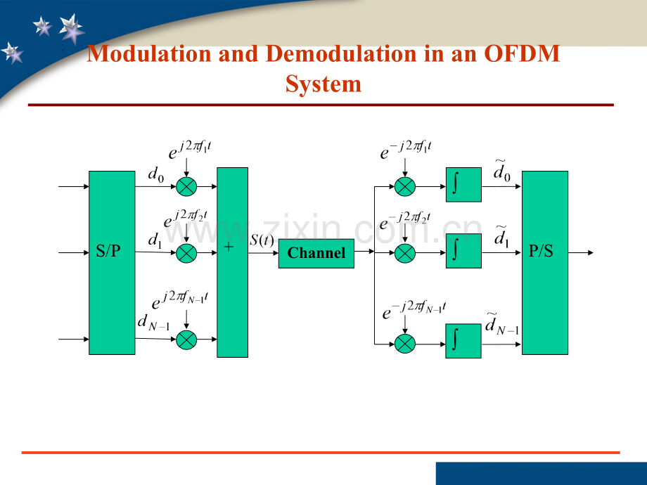 OFDM技术原理.pptx_第2页
