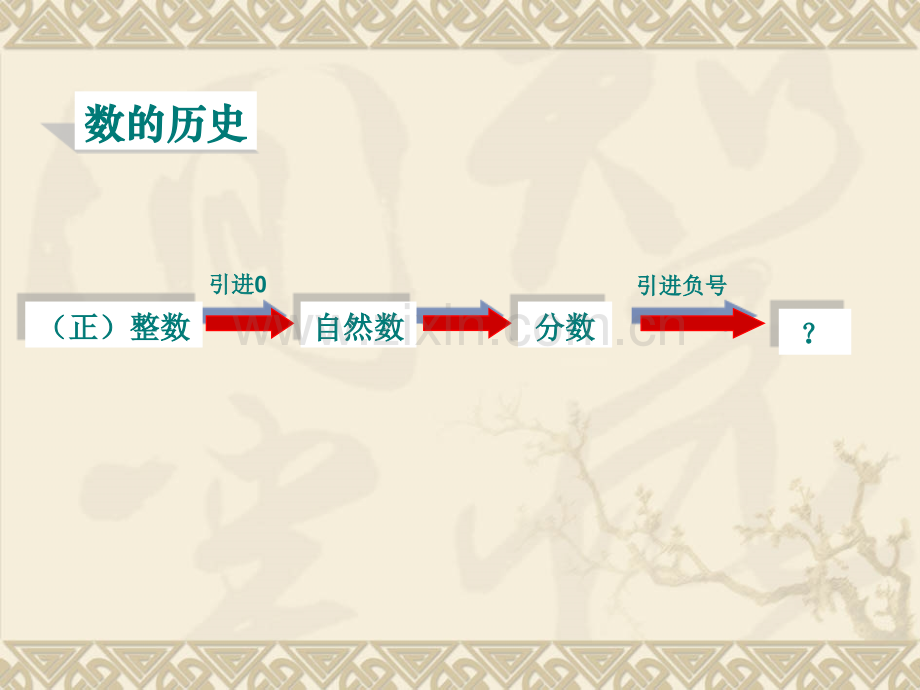 人教版数学初一上册有理数.pptx_第2页
