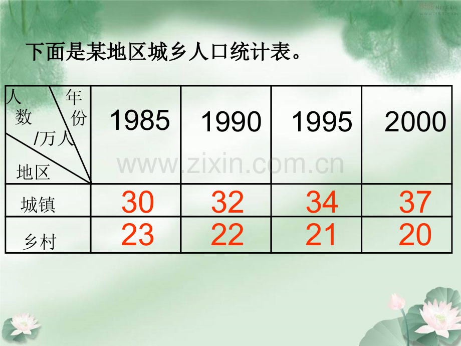 P例人教版四级上册纵向复式条形统计图.pptx_第2页