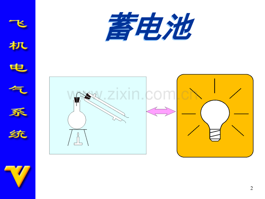 22飞机直流电源系统主干2.pptx_第2页