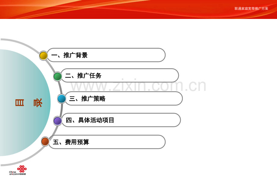 中国联通宽带业务推广营销方案.pptx_第2页