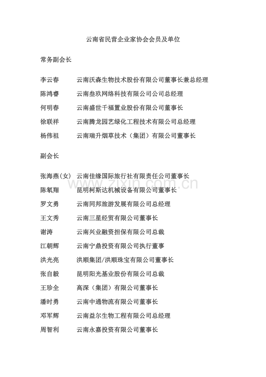 云南省民营企业家协会会员及单位.doc_第1页