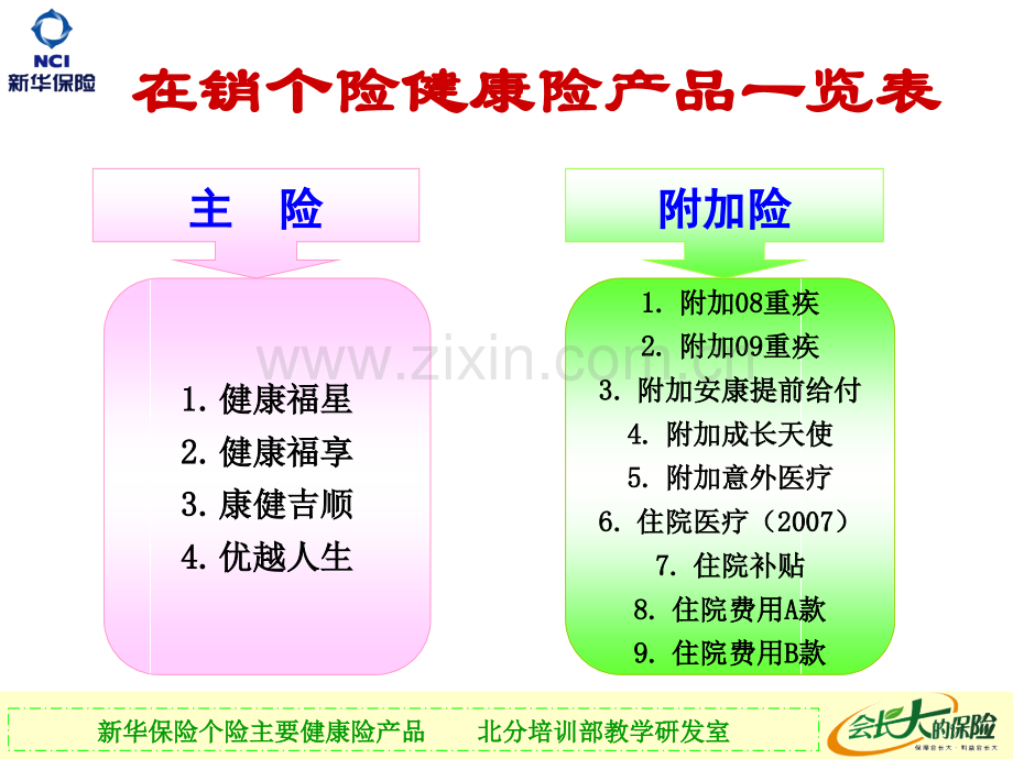健康产品培训.pptx_第2页