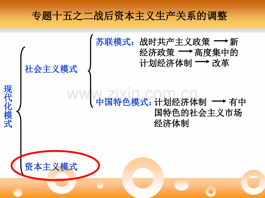 专题十五之二战后资本主义生产关系的调整版本.pptx_第2页