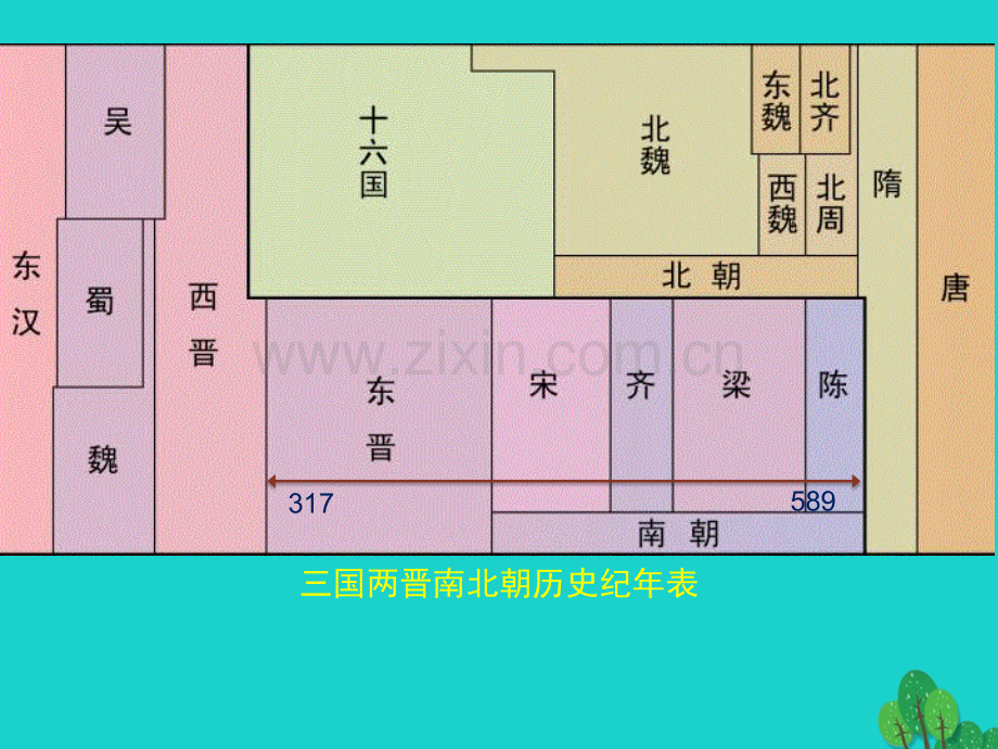七年级历史上册东晋南朝政局与江南地区开发北师大版.pptx_第2页