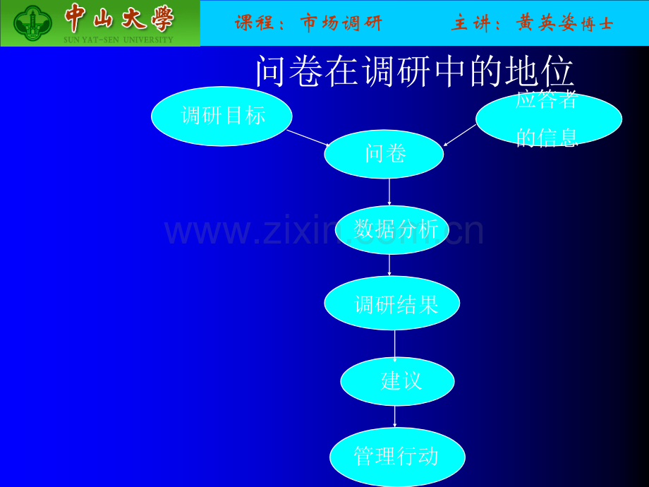 9市场研究中山大学黄英姿教授主-PPT课件.pptx_第2页
