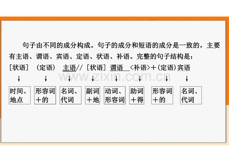 中考语文(统编版)基础复习——语法及病句修改.pdf_第2页