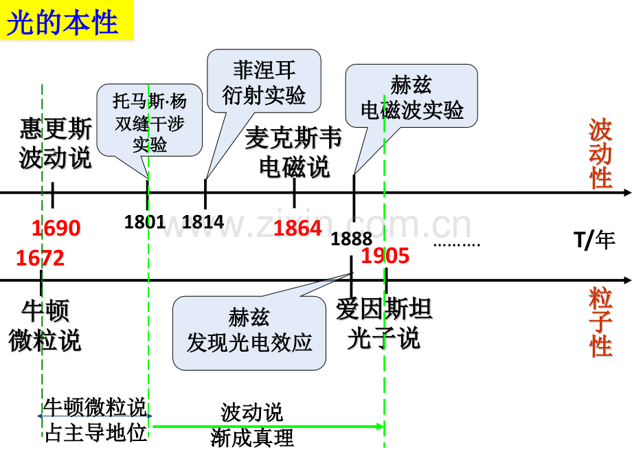 光的粒子性课件新人教选修.pptx_第2页