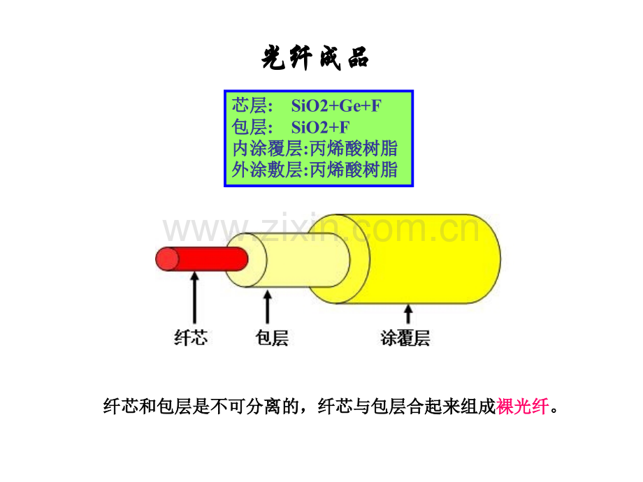 光纤预制棒.pptx_第2页