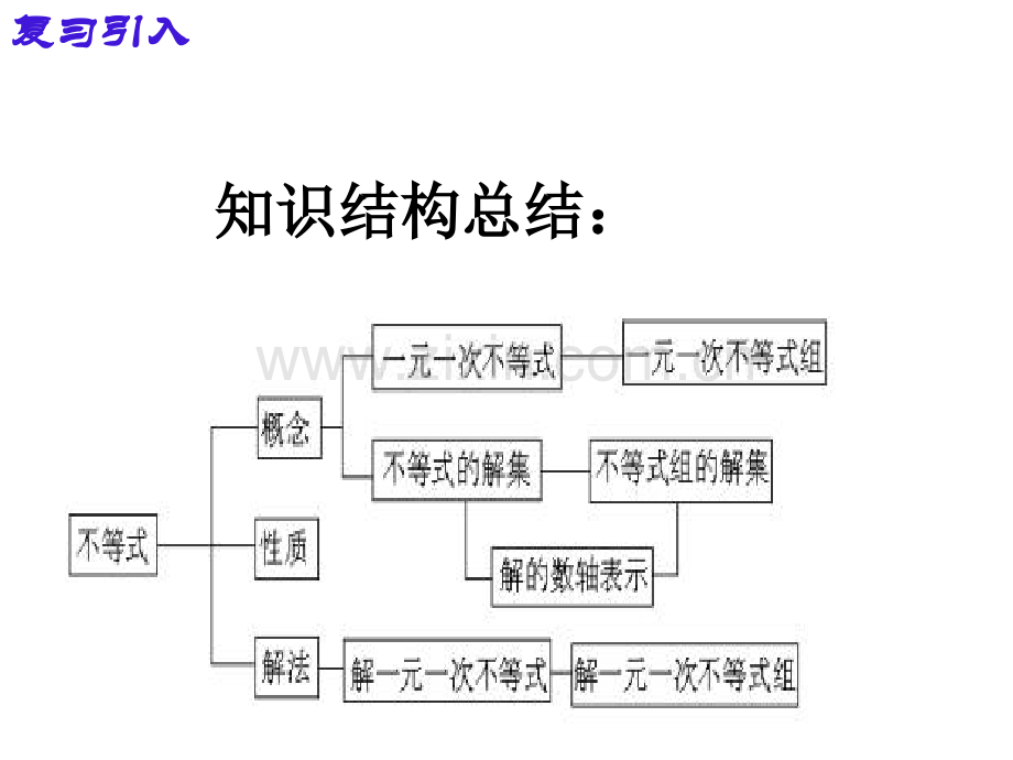 一元一次不等式小结与思考1朱士涛.pptx_第2页