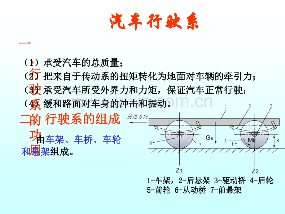 6车架车桥和车轮2010解析.pptx_第1页