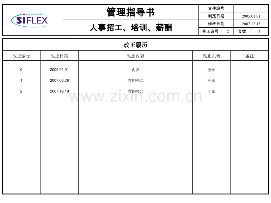 世一人员招工培训薪酬修订.pptx_第1页