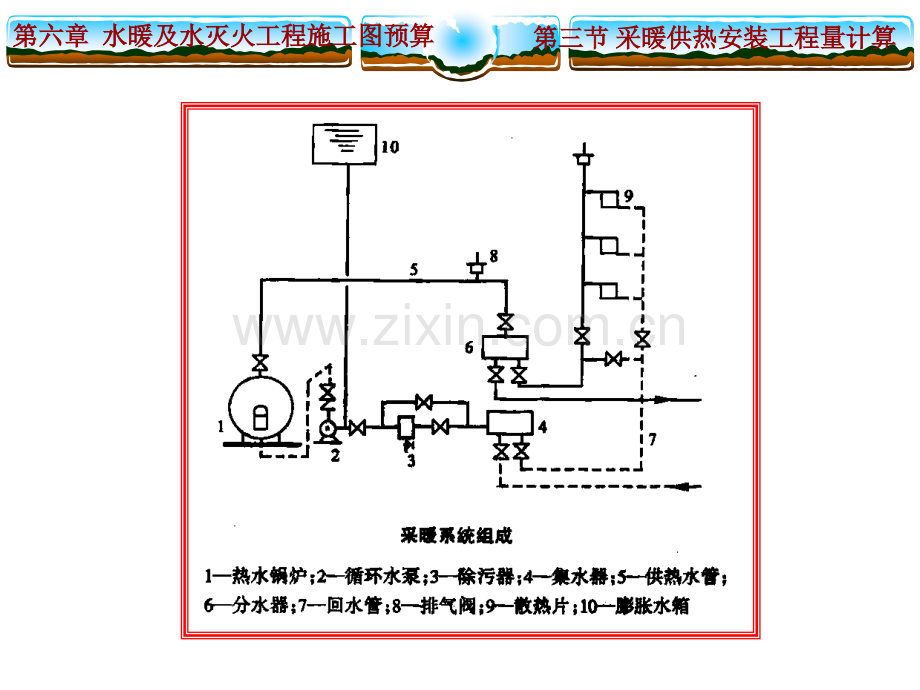 63采暖供热安装工程量计算.pptx_第2页