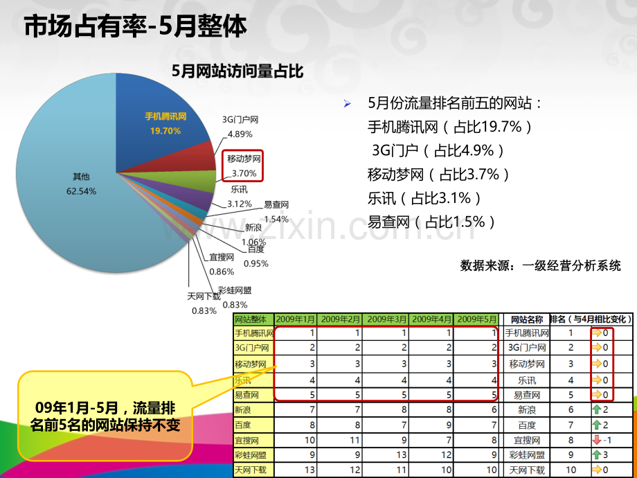 中国网关流量分析.pptx_第1页