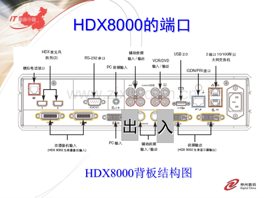 HDX8000安装使用说明书.pptx_第2页