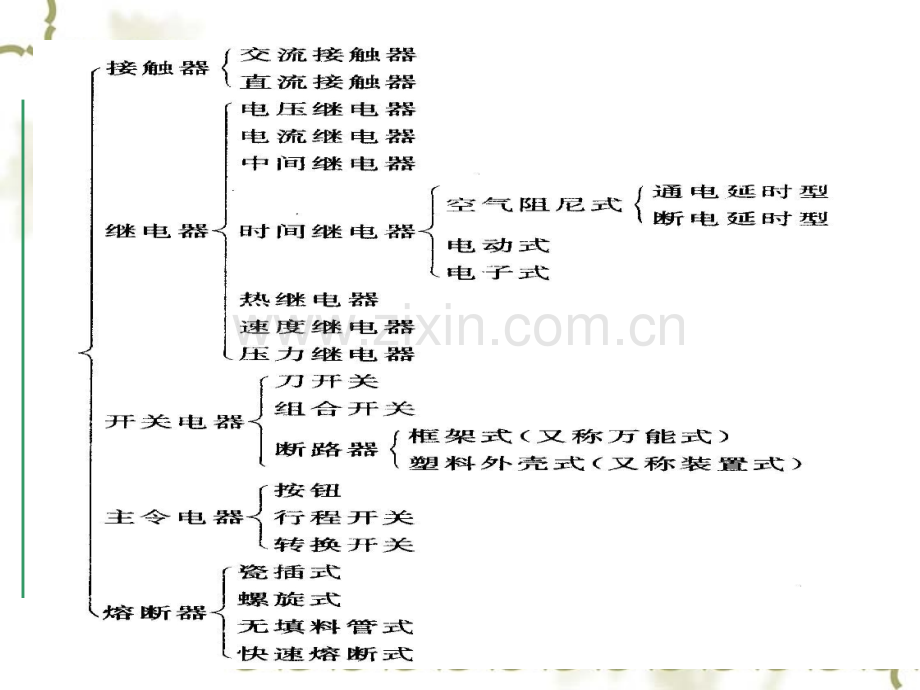 低压电器培训1.pptx_第2页