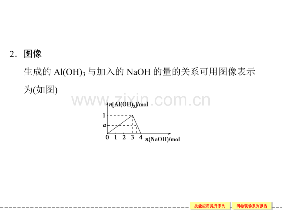 专题整合提升.pptx_第2页