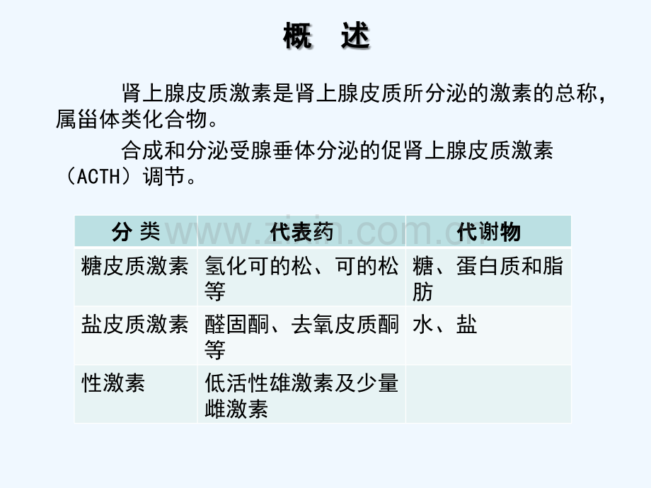 35肾上腺皮质激素类药.pptx_第1页