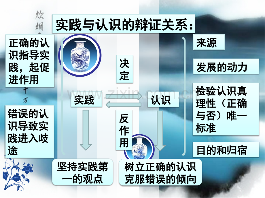 62在实践中追求和发展真理详解.pptx_第1页