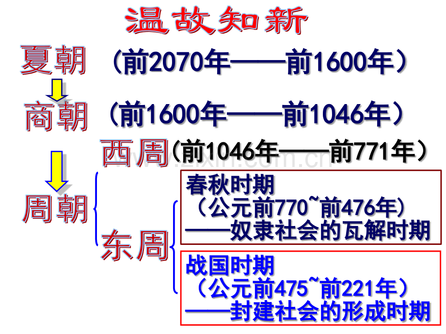 七年级历史上战国时期的社会变化.pptx_第1页