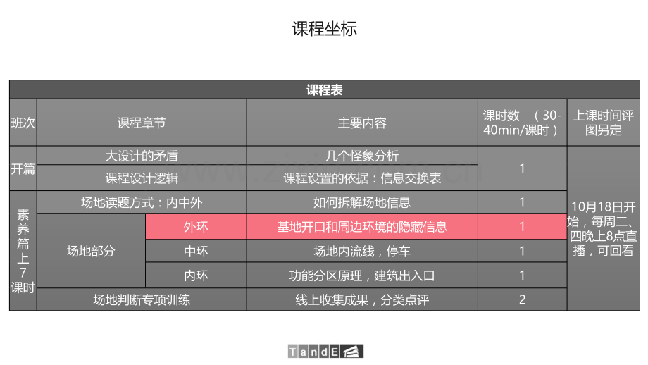 一注建筑方案大设计规划篇——03外环.pptx_第2页